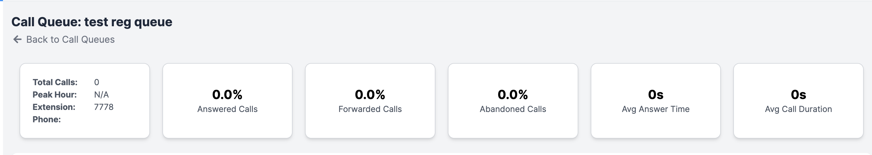 Call Queue Details