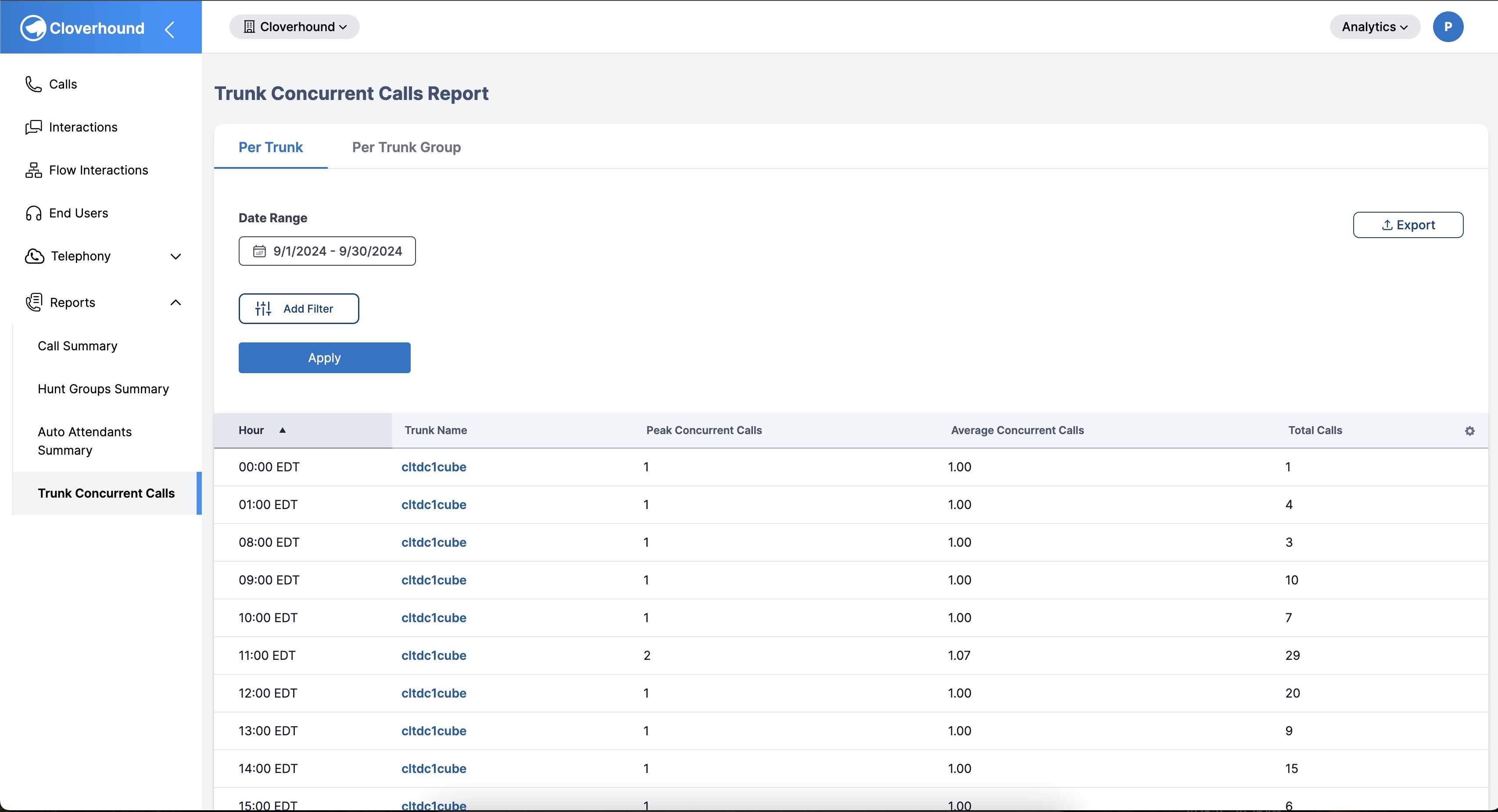 Trunk Concurrent Calls Table