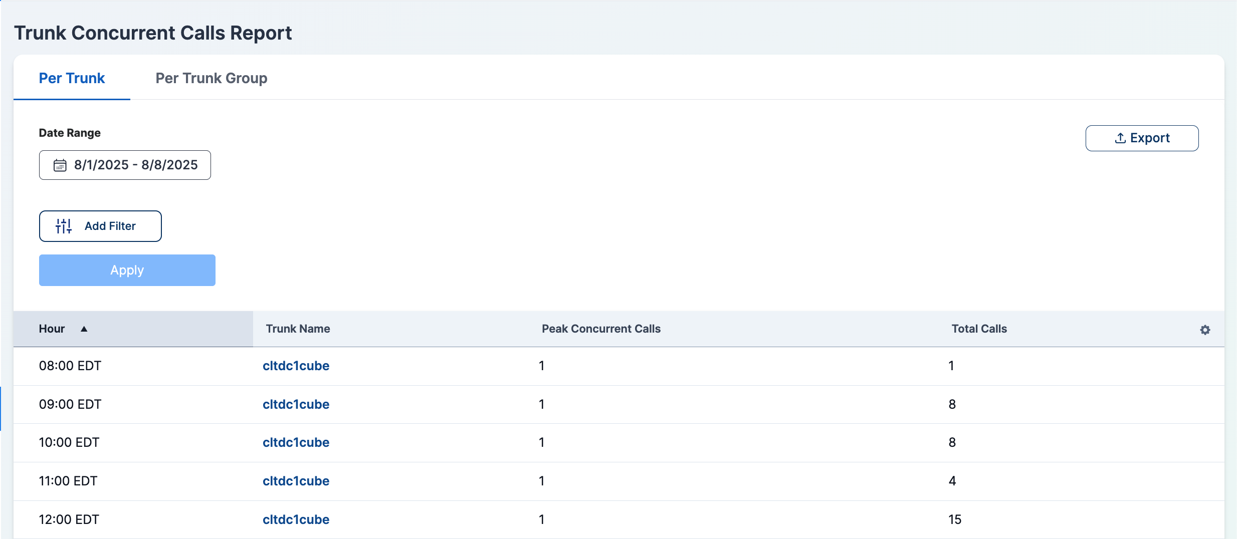 Trunk Concurrent Calls Table