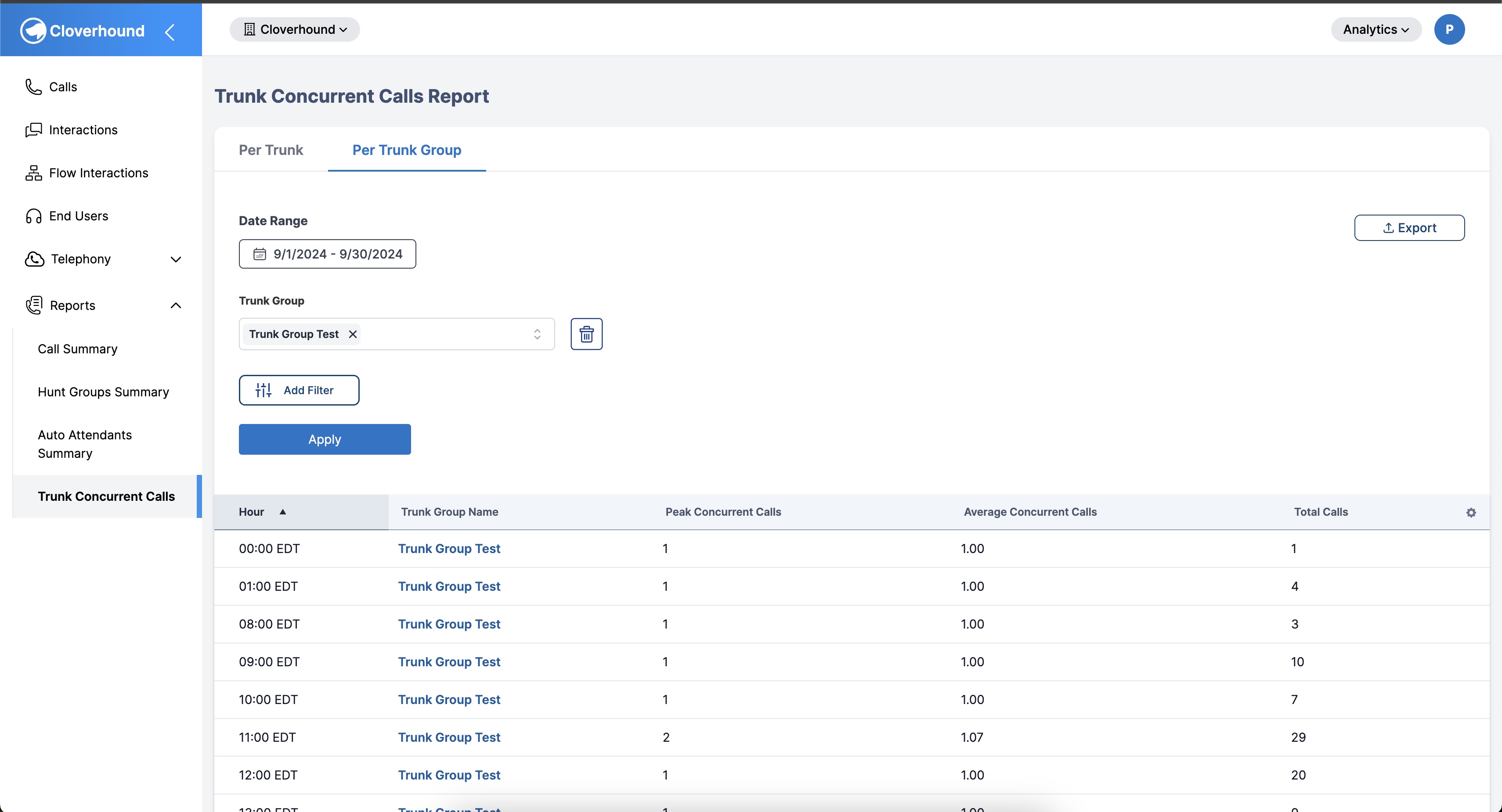 Trunk Group Concurrent Calls Table 