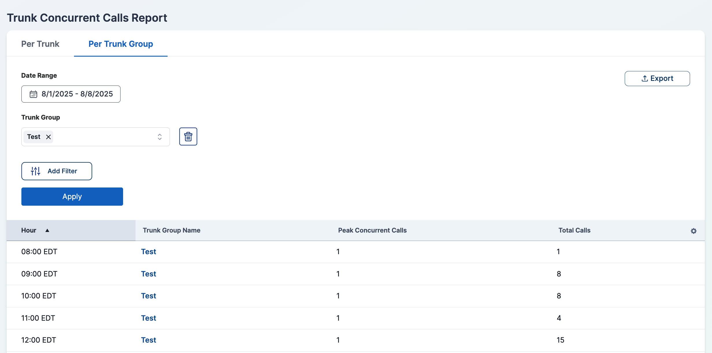 Trunk Group Concurrent Calls Table